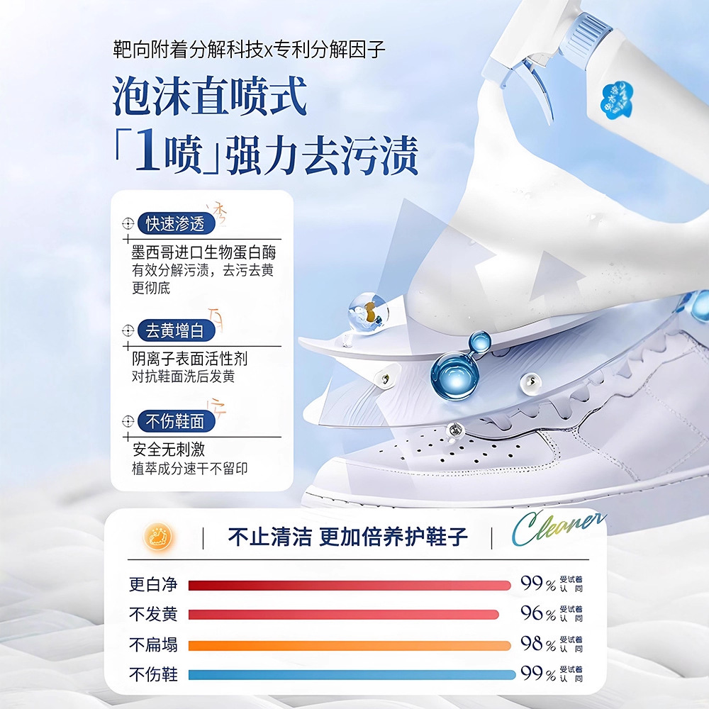 น้ำยาทำความสะอาดรองเท้าสีขาว 5 - Sneaker Care For Suede บทวิจารณ์และราคา